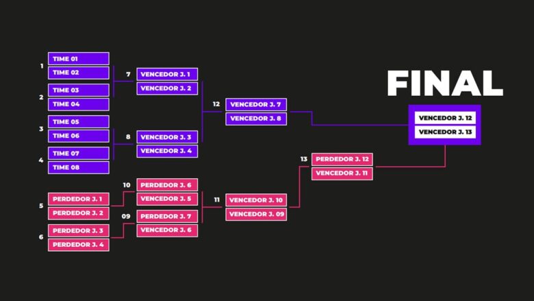 King Is Bak - Torneio