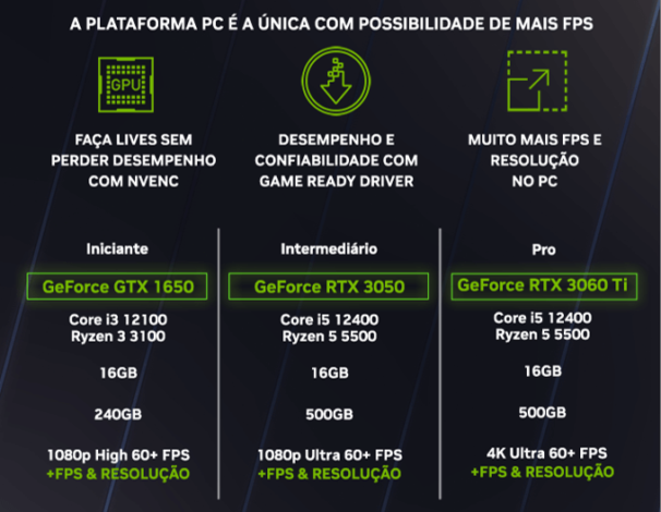 FIFA 23 - GeForce