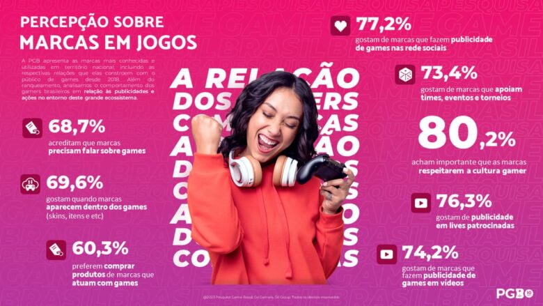 PGB23 - Dash Marcas