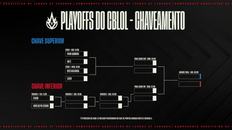 Chaveamento Playoffs do CBLOL 2023