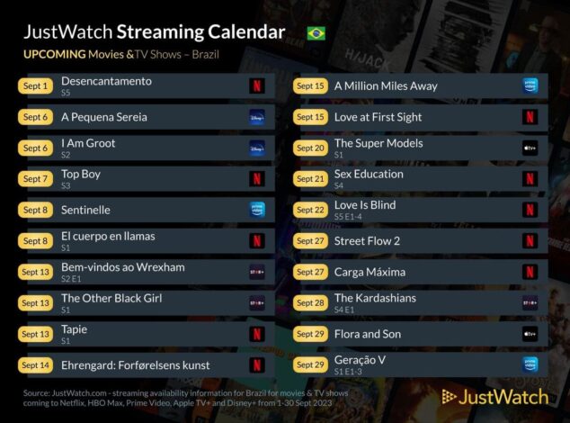 Estréias serviços de Streaming - Brasil Set-2023