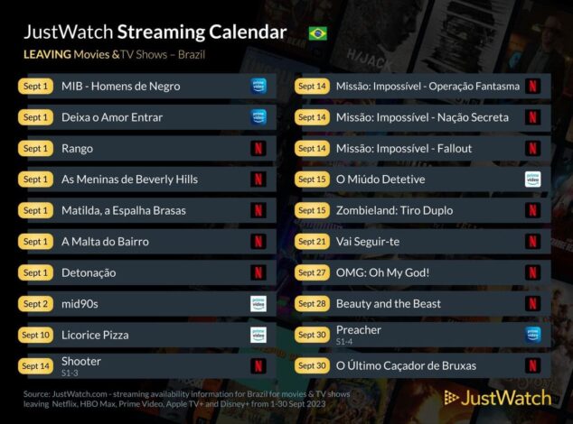 Retirada serviços de Streaming - Brasil Set-2023