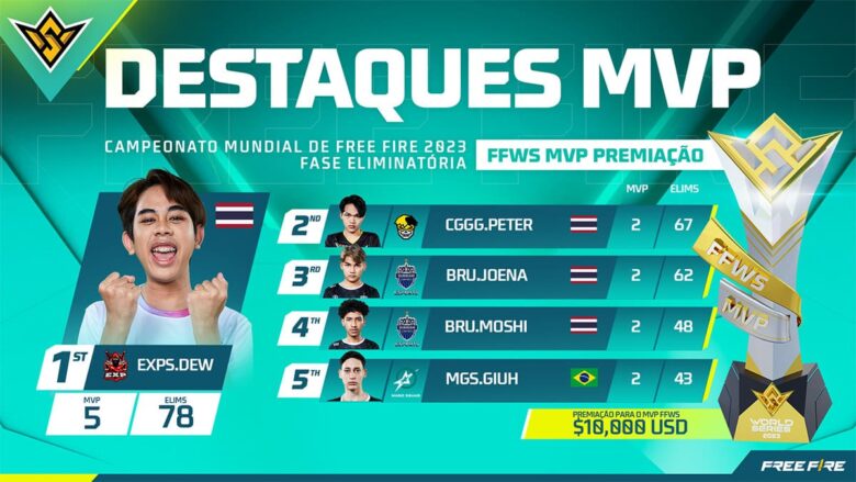Mundial de Free Fire  FFWS 2023 Bangkok - Destaques MVP
