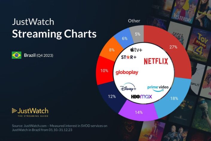 Streaming no Brasil - Q4 2023