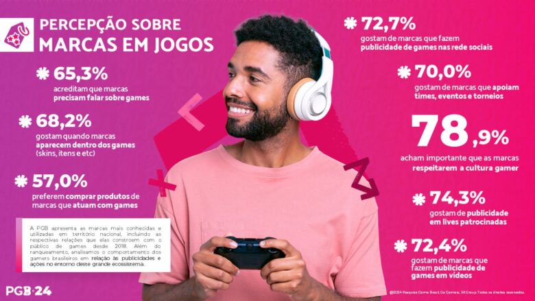 PGB 2024 - Marcas mais populares 