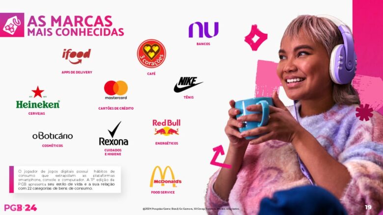 PGB 2024 - Marcas mais populares 