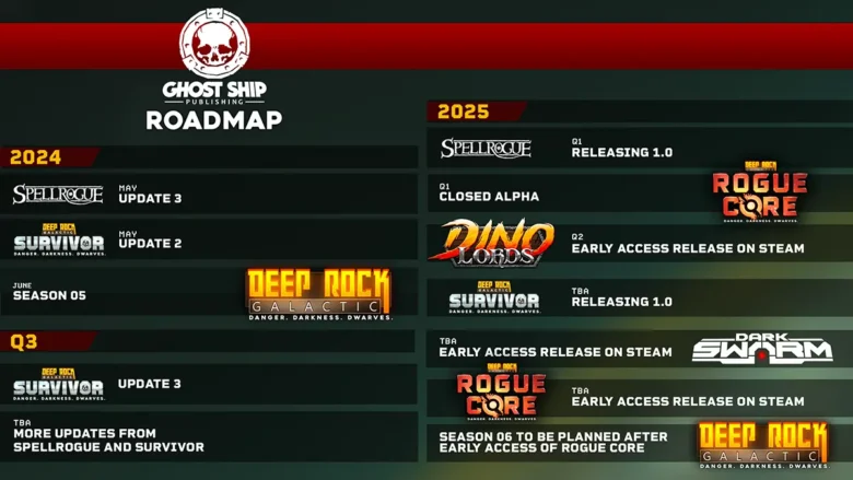 Ghost Ship Publishing - Roadmap