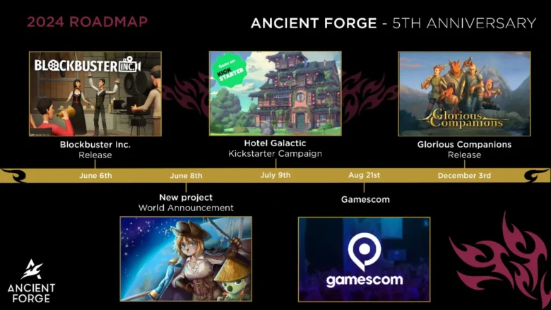 Ancient Forge comemora 5º aniversário com promoção e revela roadmap ...