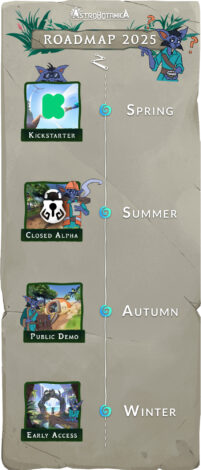 Astrobotanica RoadMap