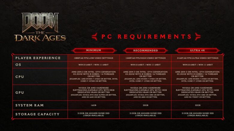 Doom The Dark Ages - PC Aspec