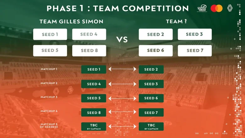 Roland-Garros eSeries by Renault 2025
