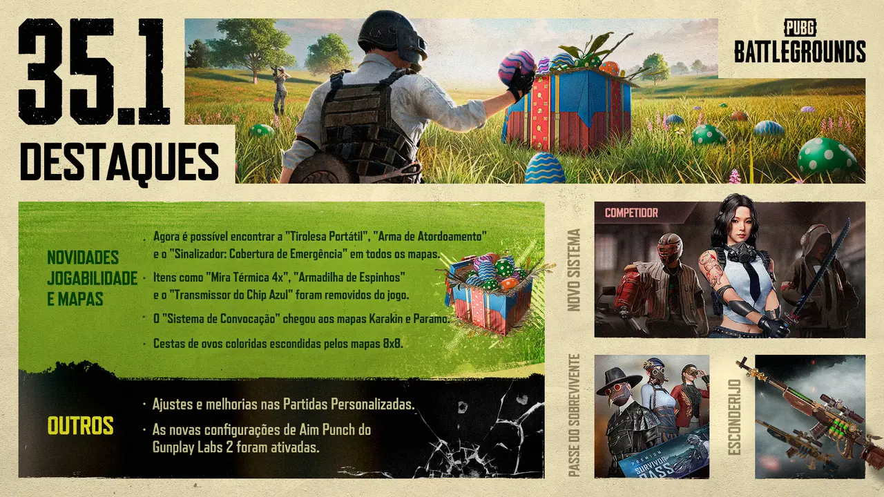 PUBG lança a atualização 35.1 com jogabilidade unificada, novo sistema Competidor, mira aprimorada e melhorias em todos os mapas. Saiba o que mudou!