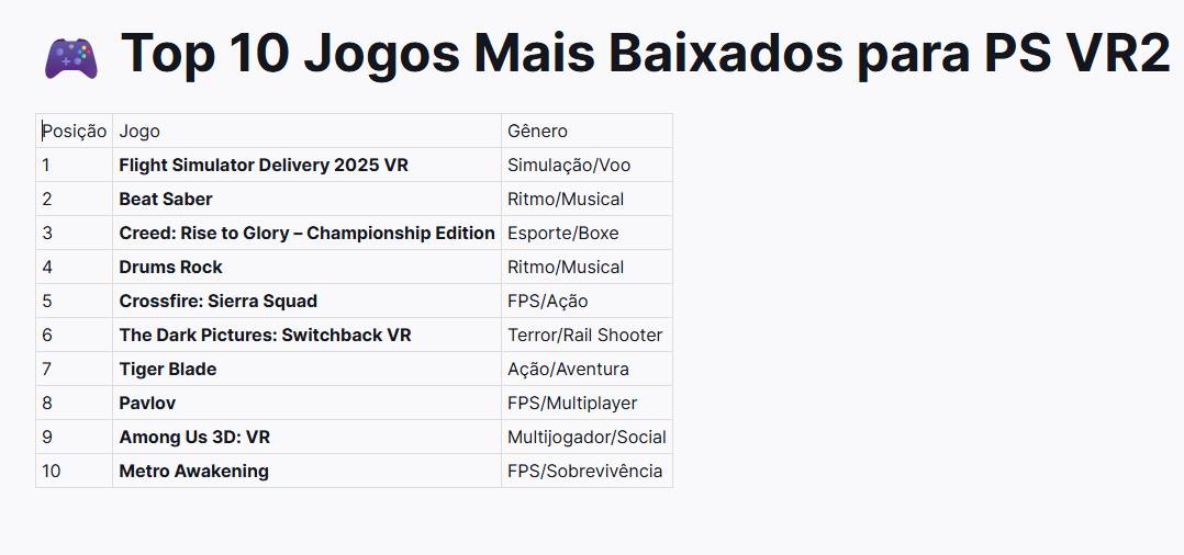 PS VR2 - Jogos mais baixados em Abril 2024