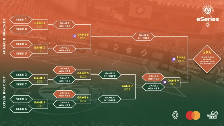 Roland-Garros eSeries by Renault 2025