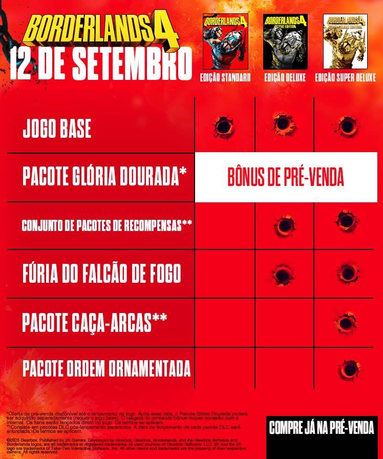 Borderlans 4 - Versões