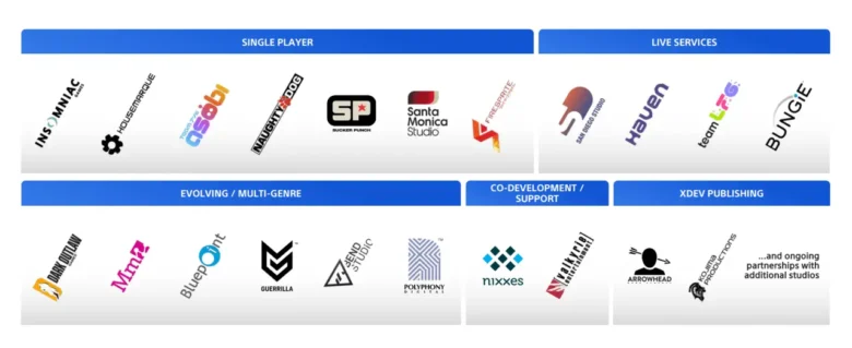 PlayStation Studios 2025