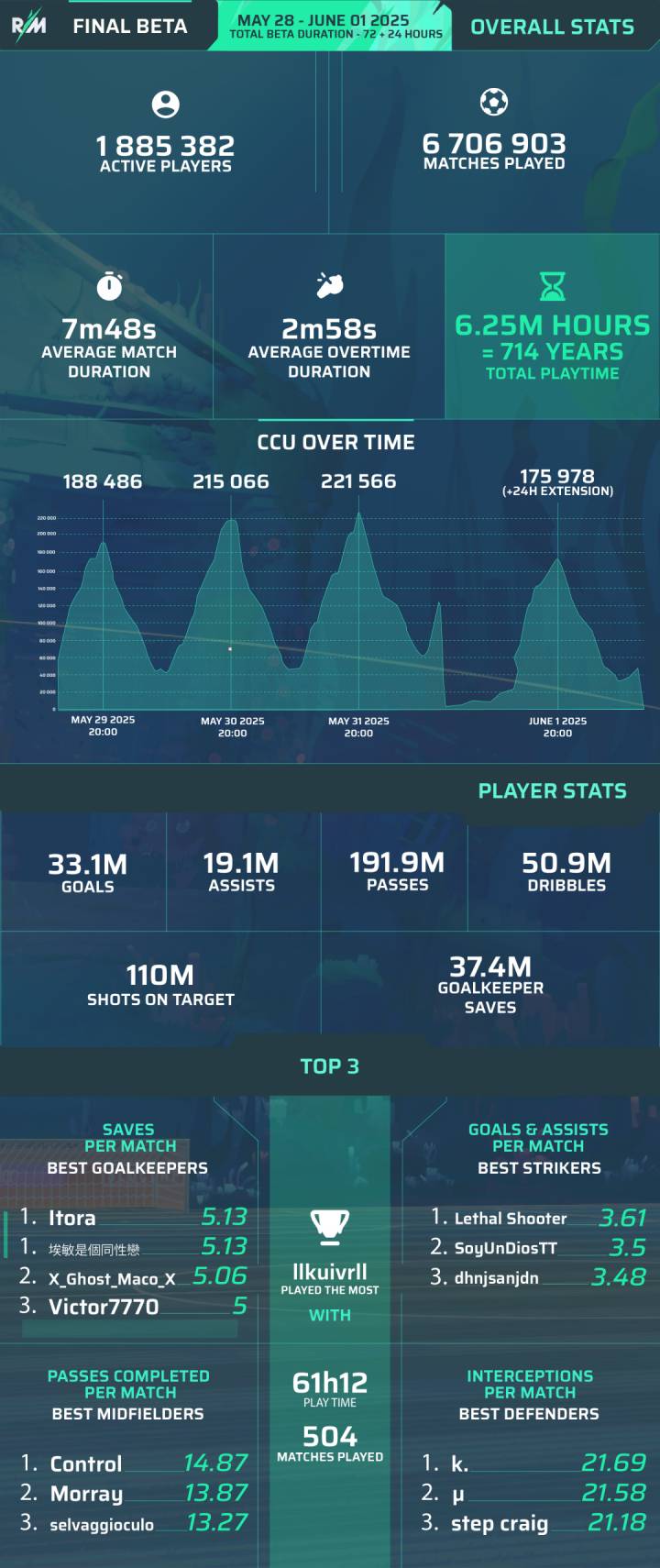 Rematch - Infografico