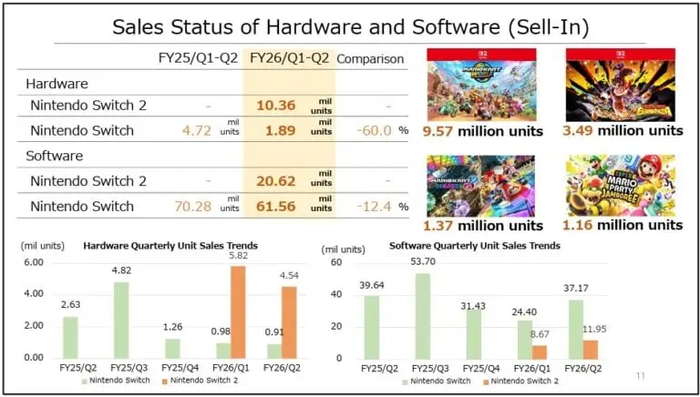 Nintendo - Relatporio Financeiro 01