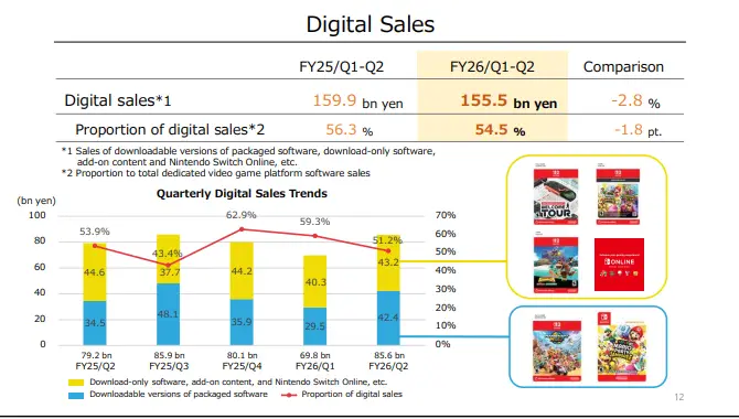 Nintendo - Relatporio Financeiro 02