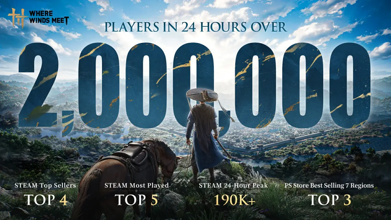 Where Winds Meet - 2 milhoes de jogadores