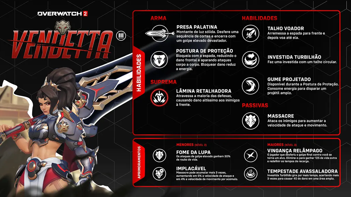 Dê o presente da vingança com a Temporada 20 de Overwatch 2