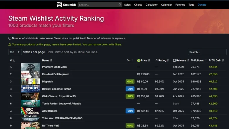 Lista de Desejos Steam 2026