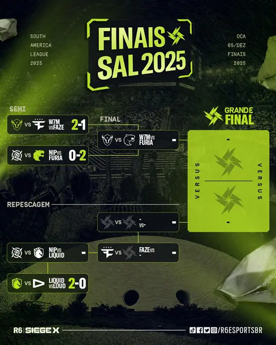 Primeiro dia da South America League de R6 tem W7M classificada para o mundial e vitórias de FURIA e Team Liquid