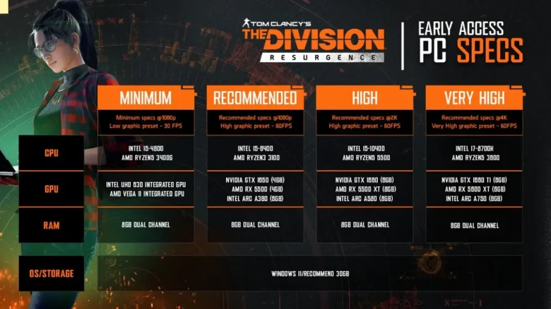 The Division Resurgence - PC