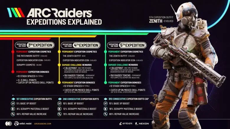 ARC Raiders - 5 expedição